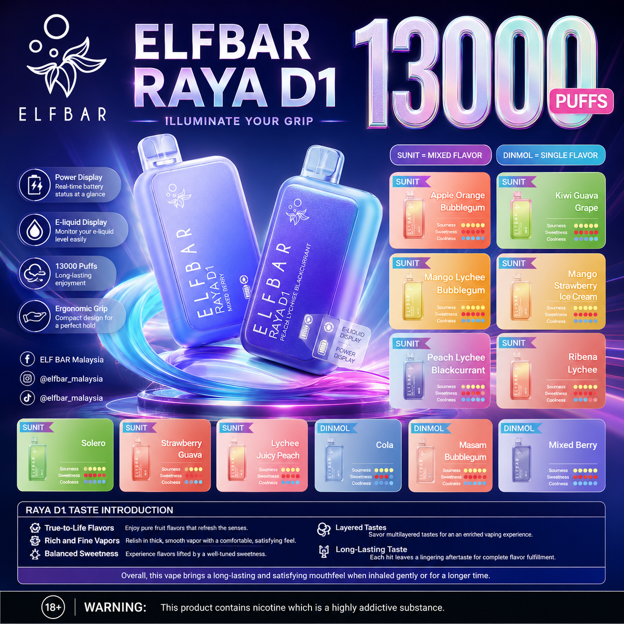 d1 full Elf Bar Raya D1 13000 Puffs Disposable